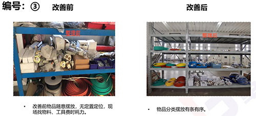 【創(chuàng)新創(chuàng)力系列之精益生產(chǎn)專題】精益管理項目專題報告(圖3)