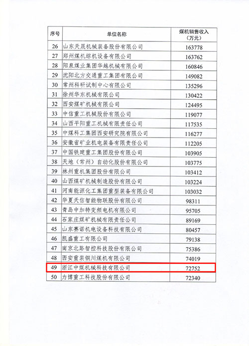 中煤科技.jpg 上海創(chuàng)力集團(tuán)及子公司浙江中煤科技入選2022年度中國(guó)煤炭機(jī)械工業(yè)50強(qiáng)(圖2)